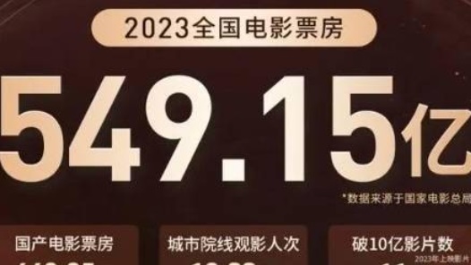 2023中国电影：回归繁荣 多元趋势
