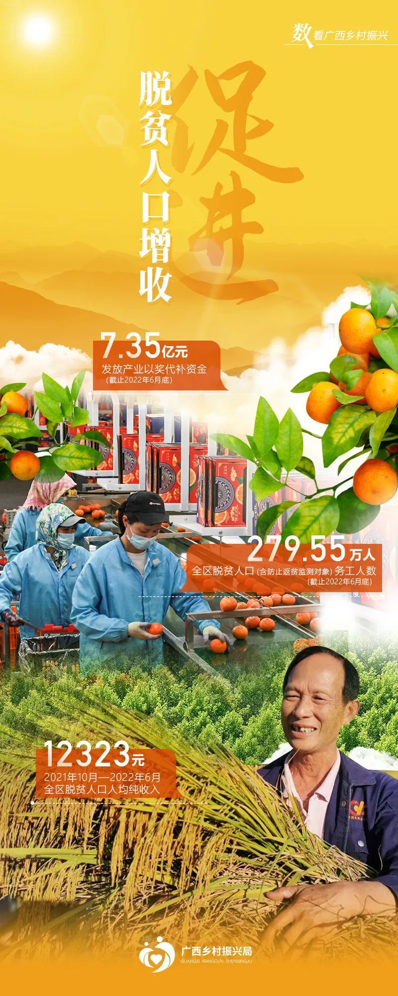 组图带你“数”看广西乡村振兴