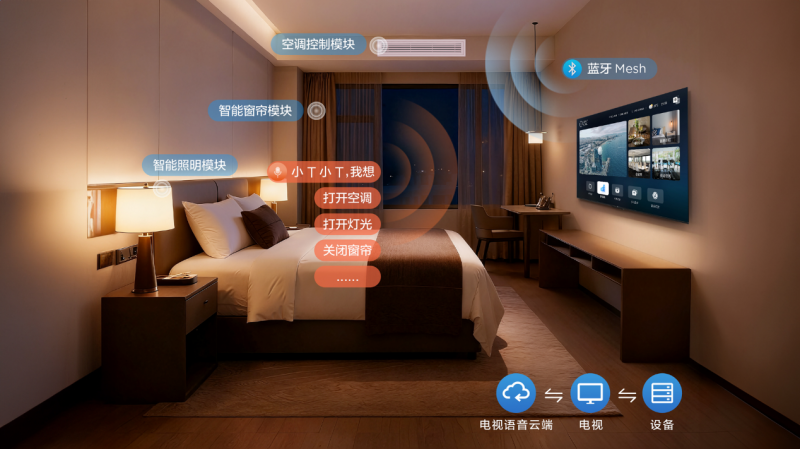 告别“内卷”：酒店智慧化转型的“轻赢”之道